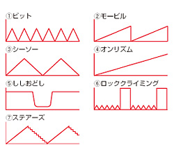 ４番のオンリズムは5分掛けて低刺激から<br>最強振動に序々に強くなっていきます。
