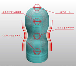 さらに刺激的な快感を生み出します。