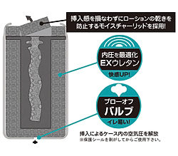 EXウレタンが心地よい膣圧を発生！