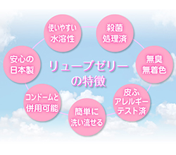 性交痛を緩和する女性に優しい潤滑ゼリー！
