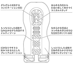 内部構造です。