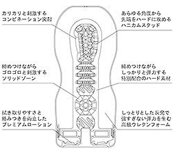 内部構造です。
