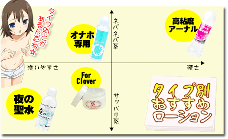 タイプ別おすすめローション